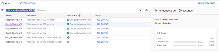 Exceeded api quota fix request daily have Exceeded api quota fix request daily have