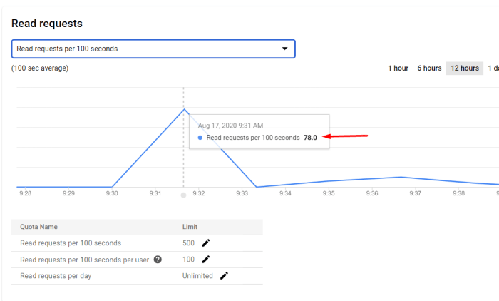 Api fix quota exceeded request daily have quotas step4 service will see Api fix quota exceeded request daily have quotas step4 service will see